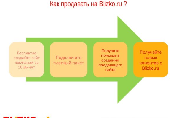 Кракен даркнет рекламы