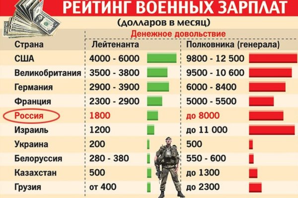 Найти зеркало кракена