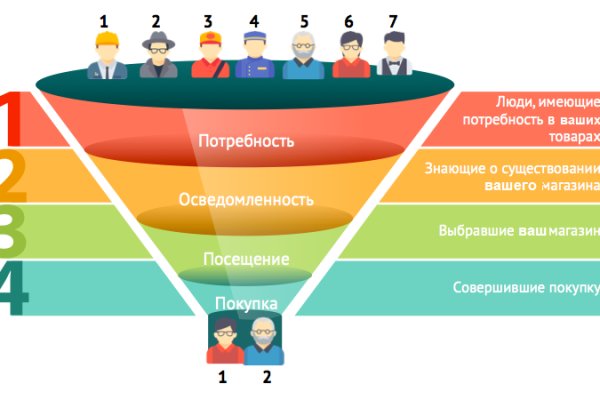 Kraken сайт tor
