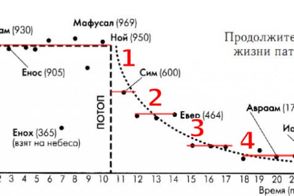 Kraken официальная ссылка tor
