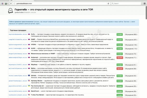 Нарко маркетплейсы